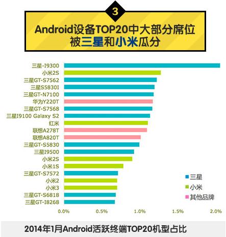 中國移動：2014年Q1安卓游戲市場數(shù)據(jù)分析