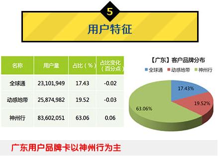 中國移動：2014年Q1安卓游戲市場數(shù)據(jù)分析