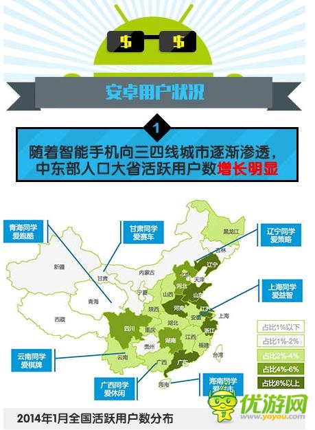 中國移動：2014年Q1安卓游戲市場數據分析