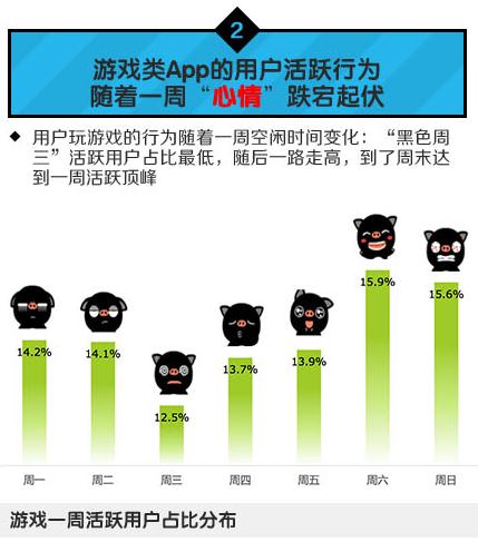 中國移動：2014年Q1安卓游戲市場數據分析