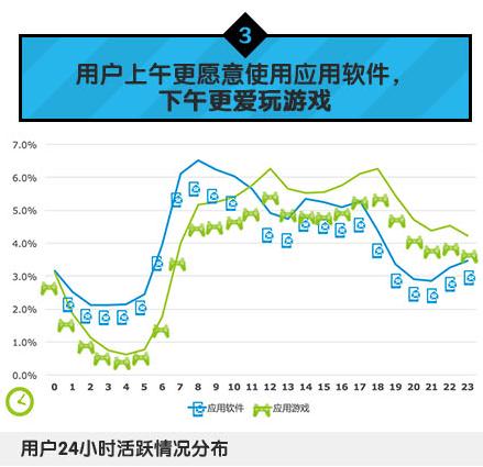 中國移動：2014年Q1安卓游戲市場數據分析