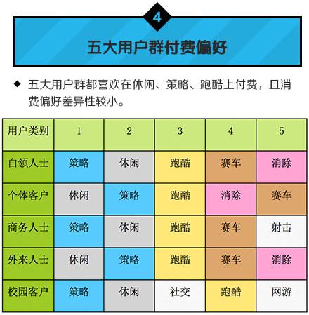 中國移動：2014年Q1安卓游戲市場數據分析