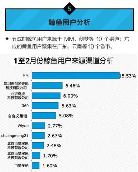 中國移動：2014年Q1安卓游戲市場數據分析