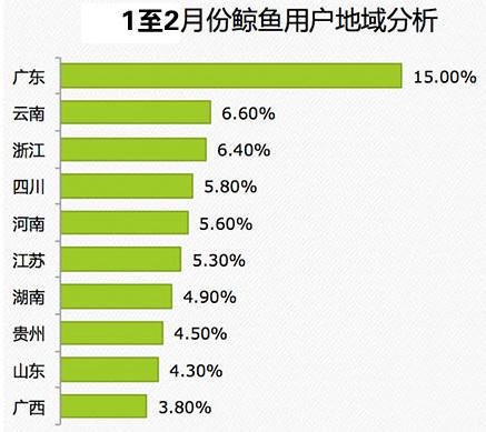 中國移動：2014年Q1安卓游戲市場數據分析