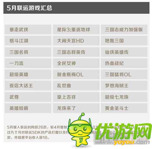 金立游戲5月數據報告：消除類收入占比最大