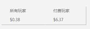 手游海外發(fā)展方向之印尼手游市場(chǎng)數(shù)據(jù)分析