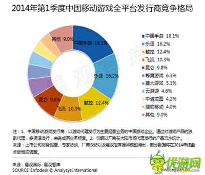 發(fā)行毛利計(jì)算公式解讀為什么90%的人不賺錢