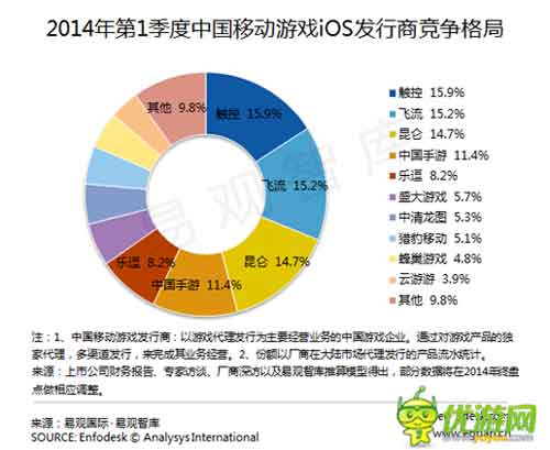 發(fā)行毛利計(jì)算公式解讀為什么90%的人不賺錢