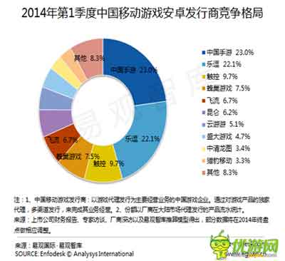 發(fā)行毛利計(jì)算公式解讀為什么90%的人不賺錢