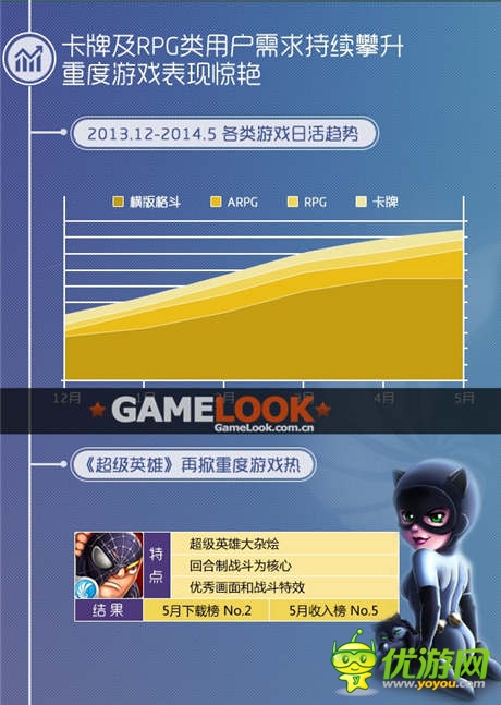 同步游戲5月報(bào)告 中重度游戲用戶需求攀升