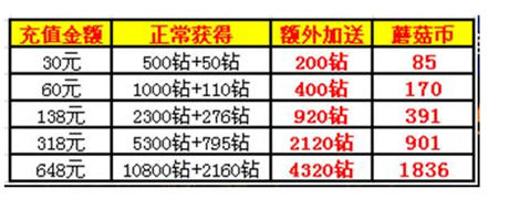 嗨翻指尖娛樂《愛情公寓官方手游》上線iOS平臺(tái)