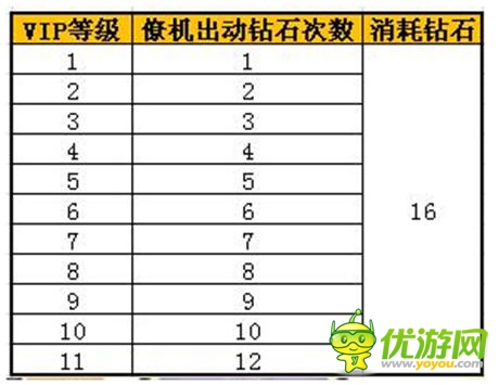 嗨翻指尖娛樂《愛情公寓官方手游》上線iOS平臺(tái)
