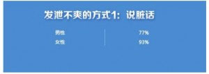 中國63%玩家對手游不爽 原因為何？