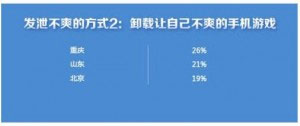 中國63%玩家對手游不爽 原因為何？