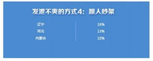 中國63%玩家對手游不爽 原因為何？