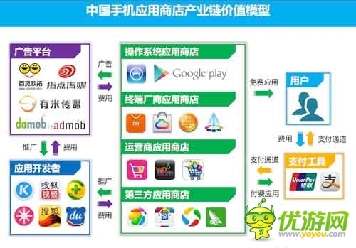 2014Q1中國(guó)手機(jī)應(yīng)用商店市場(chǎng)季度監(jiān)測(cè)報(bào)告