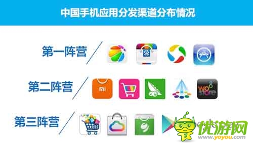 2014Q1中國(guó)手機(jī)應(yīng)用商店市場(chǎng)季度監(jiān)測(cè)報(bào)告