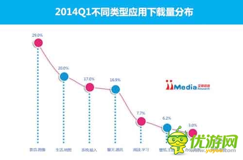 2014Q1中國(guó)手機(jī)應(yīng)用商店市場(chǎng)季度監(jiān)測(cè)報(bào)告