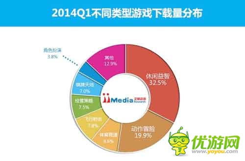 2014Q1中國(guó)手機(jī)應(yīng)用商店市場(chǎng)季度監(jiān)測(cè)報(bào)告