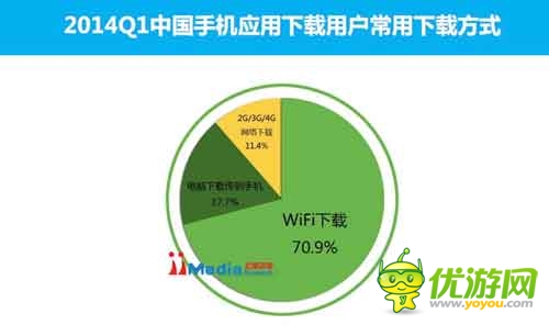 2014Q1中國(guó)手機(jī)應(yīng)用商店市場(chǎng)季度監(jiān)測(cè)報(bào)告