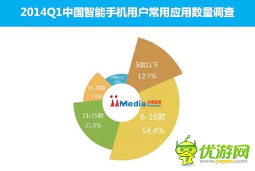 2014Q1中國(guó)手機(jī)應(yīng)用商店市場(chǎng)季度監(jiān)測(cè)報(bào)告