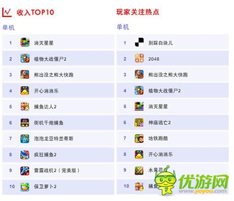手游最強(qiáng)IP再升級(jí) 觸控《捕魚達(dá)人3》將引爆7月