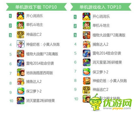 手游最強(qiáng)IP再升級(jí) 觸控《捕魚達(dá)人3》將引爆7月
