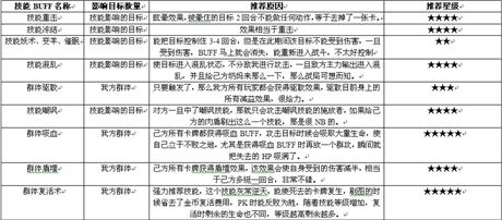 《熱血魔獸》移動版小攻略  ——技能篇