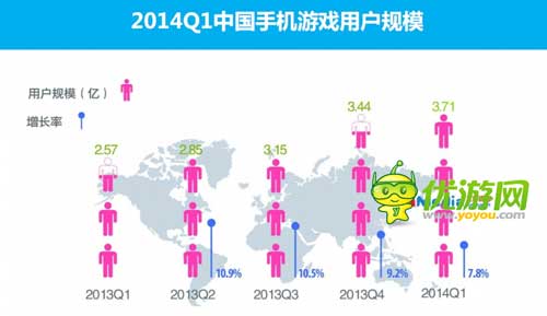 2014Q1中國(guó)手機(jī)游戲市場(chǎng)季度監(jiān)測(cè)報(bào)告