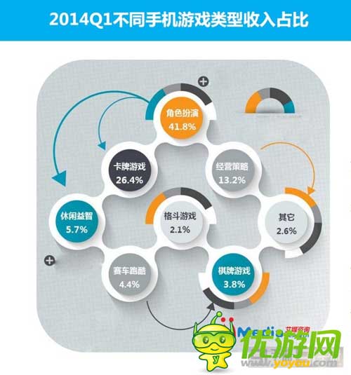 2014Q1中國(guó)手機(jī)游戲市場(chǎng)季度監(jiān)測(cè)報(bào)告