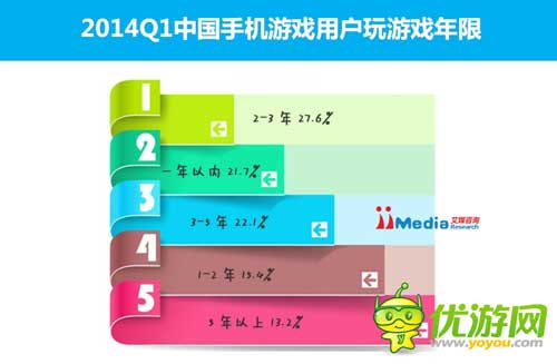 2014Q1中國手機游戲市場季度監(jiān)測報告