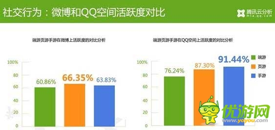 騰訊云分析：中國游戲玩家付費數(shù)據(jù)揭秘