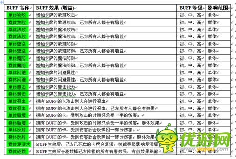 《熱血魔獸移動(dòng)版》BUFF攻略