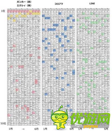 從2014年日本手游市場數據深度解析手游暢銷榜