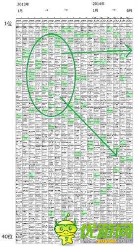 從2014年日本手游市場數據深度解析手游暢銷榜