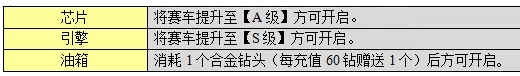 天天飛車配件怎么得 配件系統(tǒng)介紹