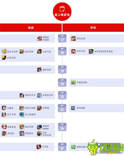 百度移動游戲6月數(shù)據(jù)：RPG、卡牌、休閑類游戲持續(xù)火爆