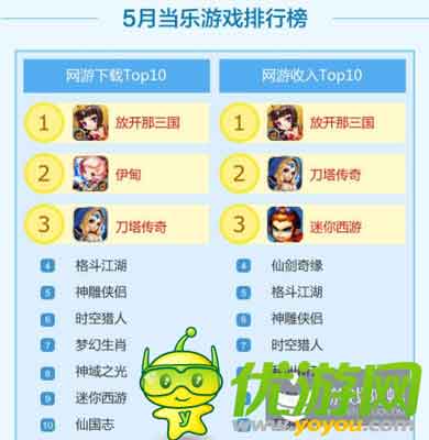 當(dāng)樂(lè)Q2手游數(shù)據(jù)：中重度手游收入最高