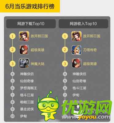 當(dāng)樂(lè)Q2手游數(shù)據(jù)：中重度手游收入最高