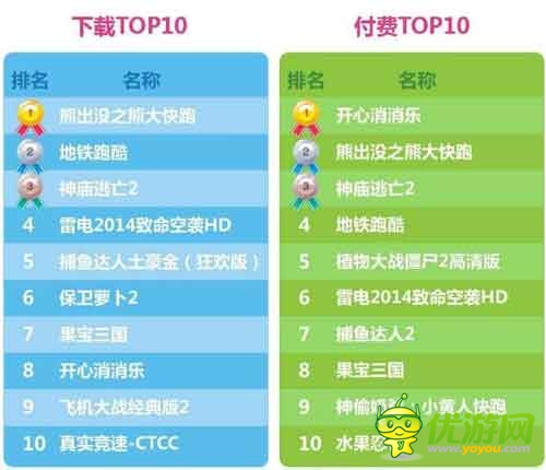 愛游戲6月手游數(shù)據(jù)報告：計費點如何設(shè)計更合理