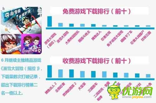 愛游戲6月手游數(shù)據(jù)報(bào)告：計(jì)費(fèi)點(diǎn)如何設(shè)計(jì)更合理
