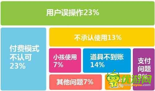 愛(ài)游戲6月手游數(shù)據(jù)報(bào)告：計(jì)費(fèi)點(diǎn)如何設(shè)計(jì)更合理