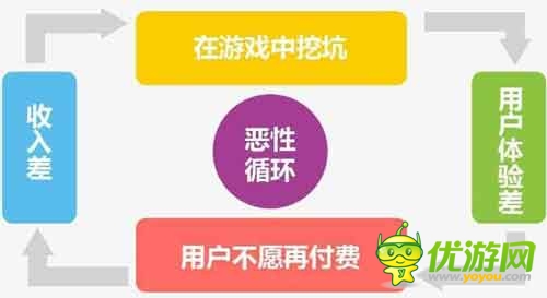 愛(ài)游戲6月手游數(shù)據(jù)報(bào)告：計(jì)費(fèi)點(diǎn)如何設(shè)計(jì)更合理