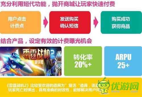 愛游戲6月手游數(shù)據(jù)報告：計費點如何設(shè)計更合理