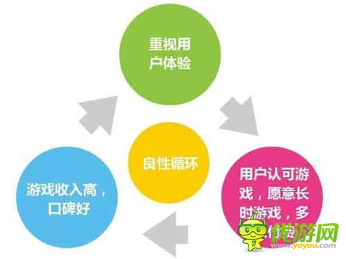 愛游戲6月手游數據報告：計費點如何設計更合理