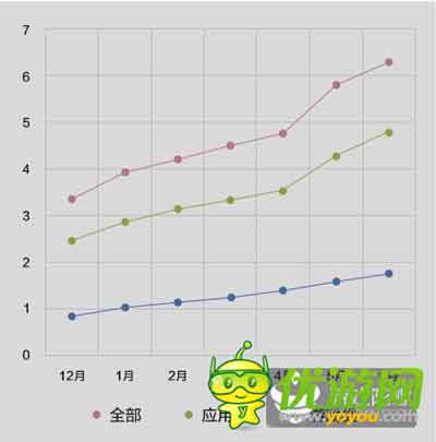 酷傳2014上半年國內(nèi)安卓APP數(shù)據(jù)報(bào)告