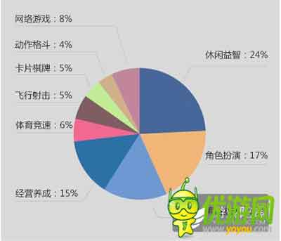 酷傳2014上半年國內(nèi)安卓APP數(shù)據(jù)報(bào)告