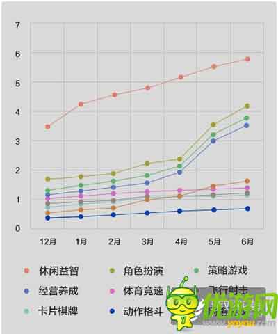 酷傳2014上半年國內(nèi)安卓APP數(shù)據(jù)報(bào)告