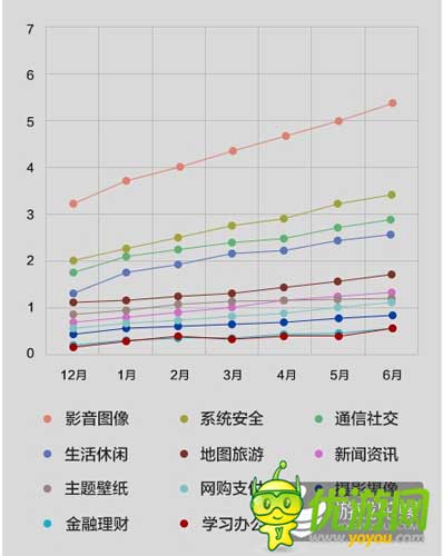 酷傳2014上半年國內(nèi)安卓APP數(shù)據(jù)報(bào)告