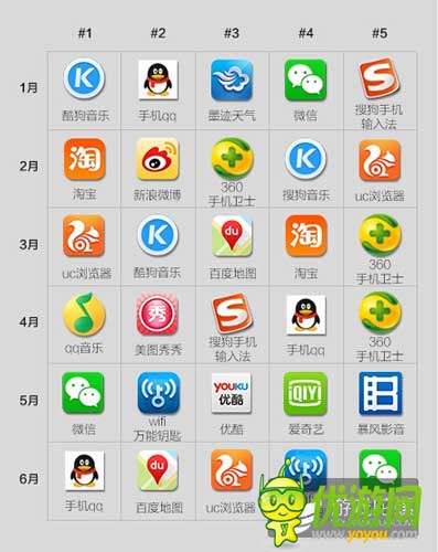 酷傳2014上半年國(guó)內(nèi)安卓APP數(shù)據(jù)報(bào)告